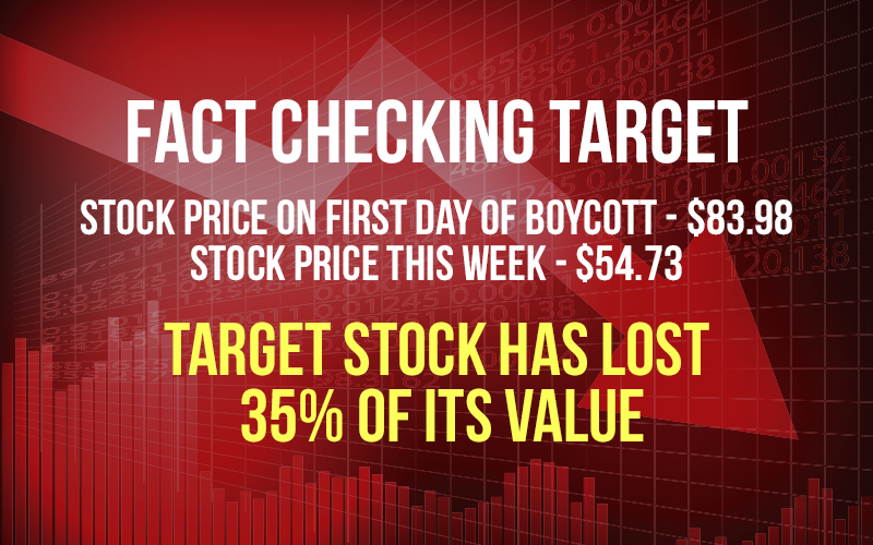 Snopes.com Ignores Fact Checking on Target Boycott Success