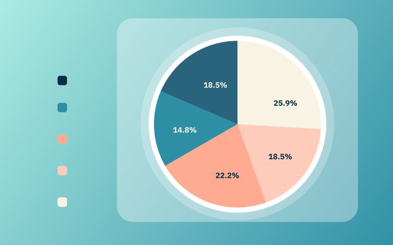 Pie Chart for the Tolerant Left